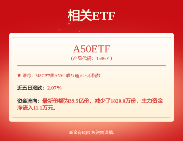 云谷策略 诺安行业轮动混合A,诺安行业轮动混合C: 诺安行业轮动混合型证券投资基金基金产品资料概要更新