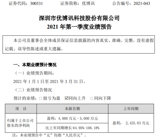 玖富配资 优博讯2021年第一季度预计净利增长64.95%-106% 新产品销量增加
